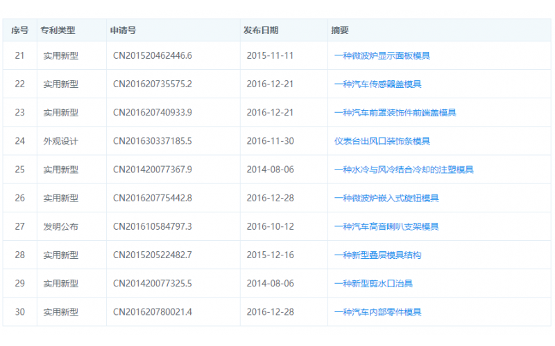 广发体育网页厂的实用新型专利-实例说明
