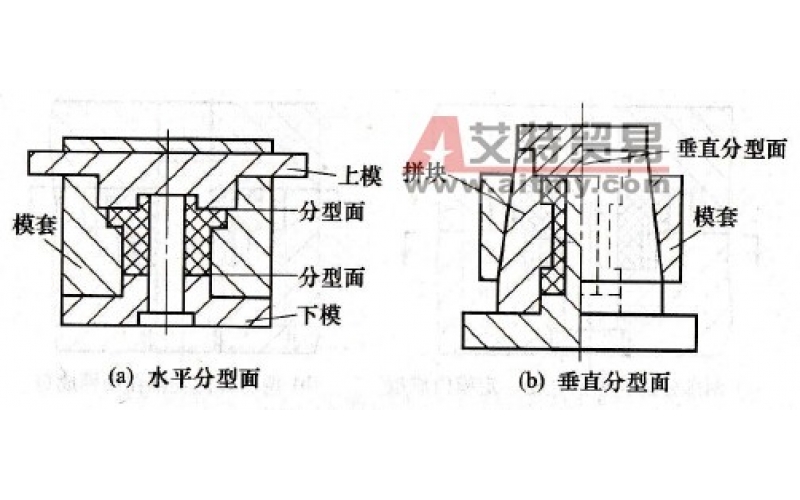 分型面是广发体育网页上用以取出塑件和（或）浇注系统凝料的可分离的接触表面。