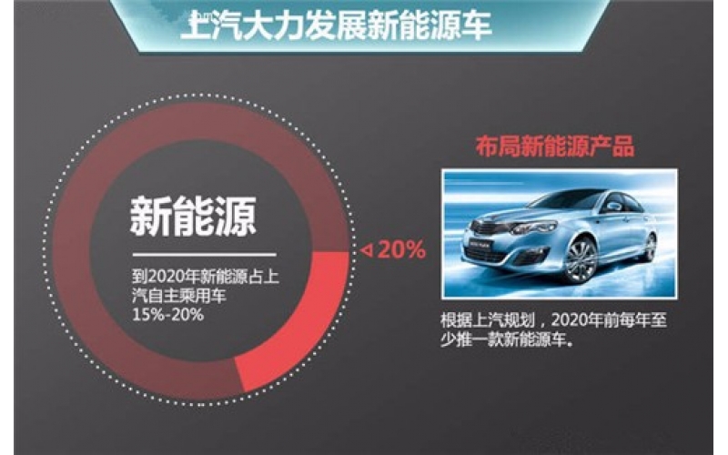 电动汽车来临之际，深圳广发体育网页能做啥？