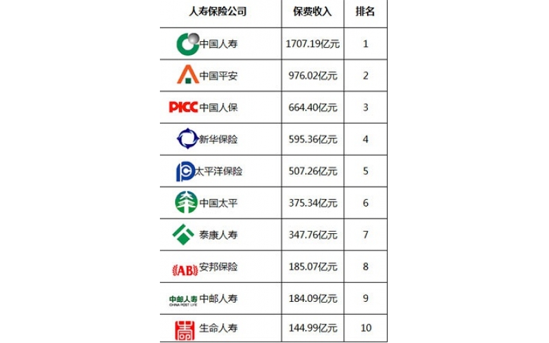 深圳市广发体育网页厂和保险业的关系