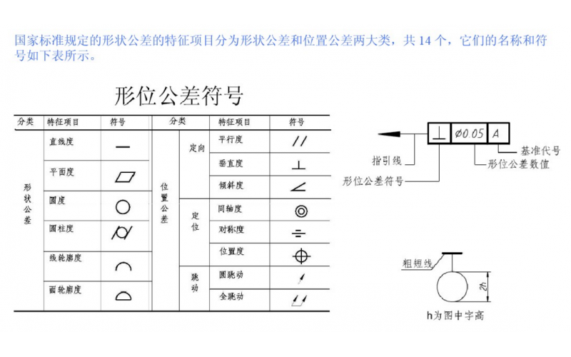 广发体育网页厂如何管控公差，公差标识是什么样的，用什么工具测量这些公差？