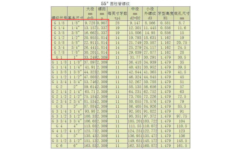 深圳市塑胶广发体育网页厂  英制   长度 和 螺牙的规定不一致