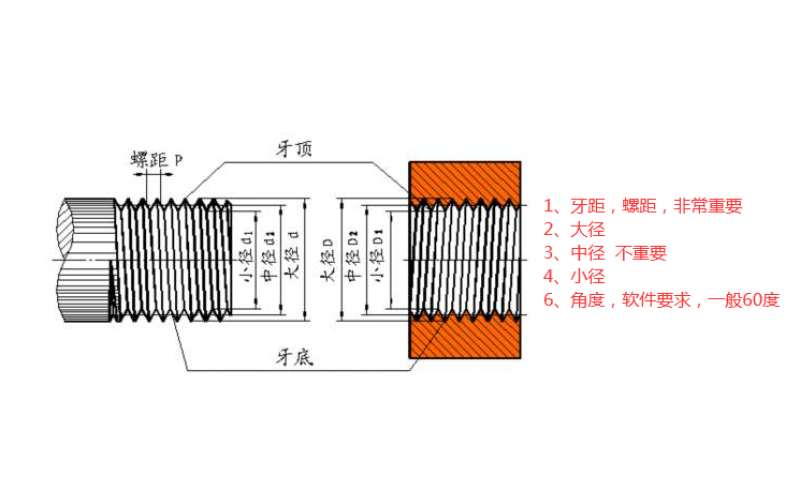 深圳市广发体育网页厂，外观设计，结构设计必须能做的螺牙