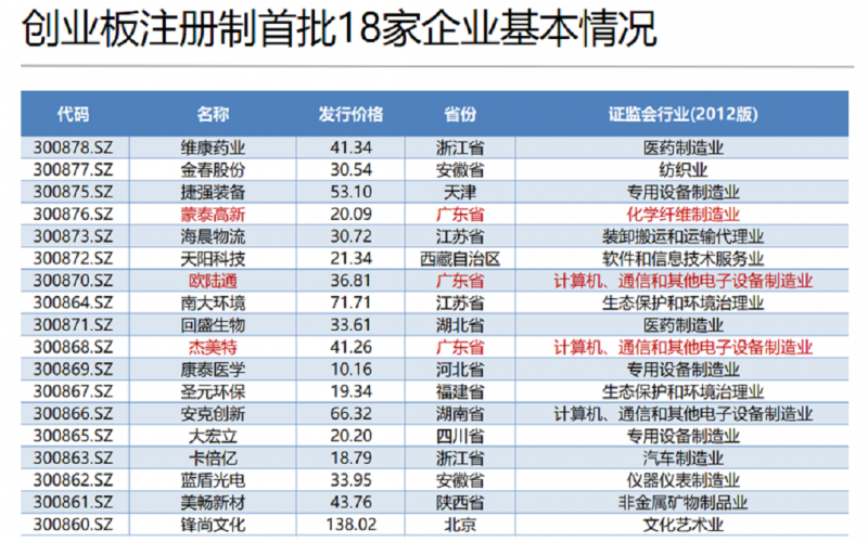 深圳市2020创业板改革正式上市， 深圳广发体育网页要如何学习？