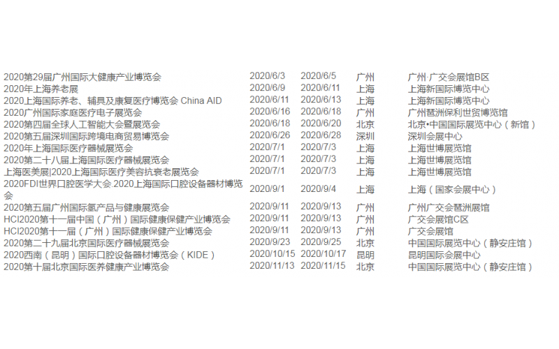 2020年医疗设备展览排期， 广发体育网页需要关注医疗设备厂商