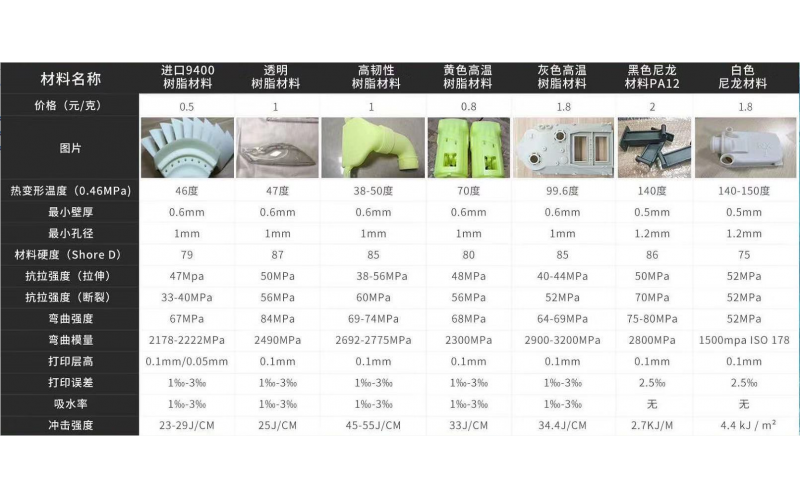 3D打印手板， 可以做的材料一览表